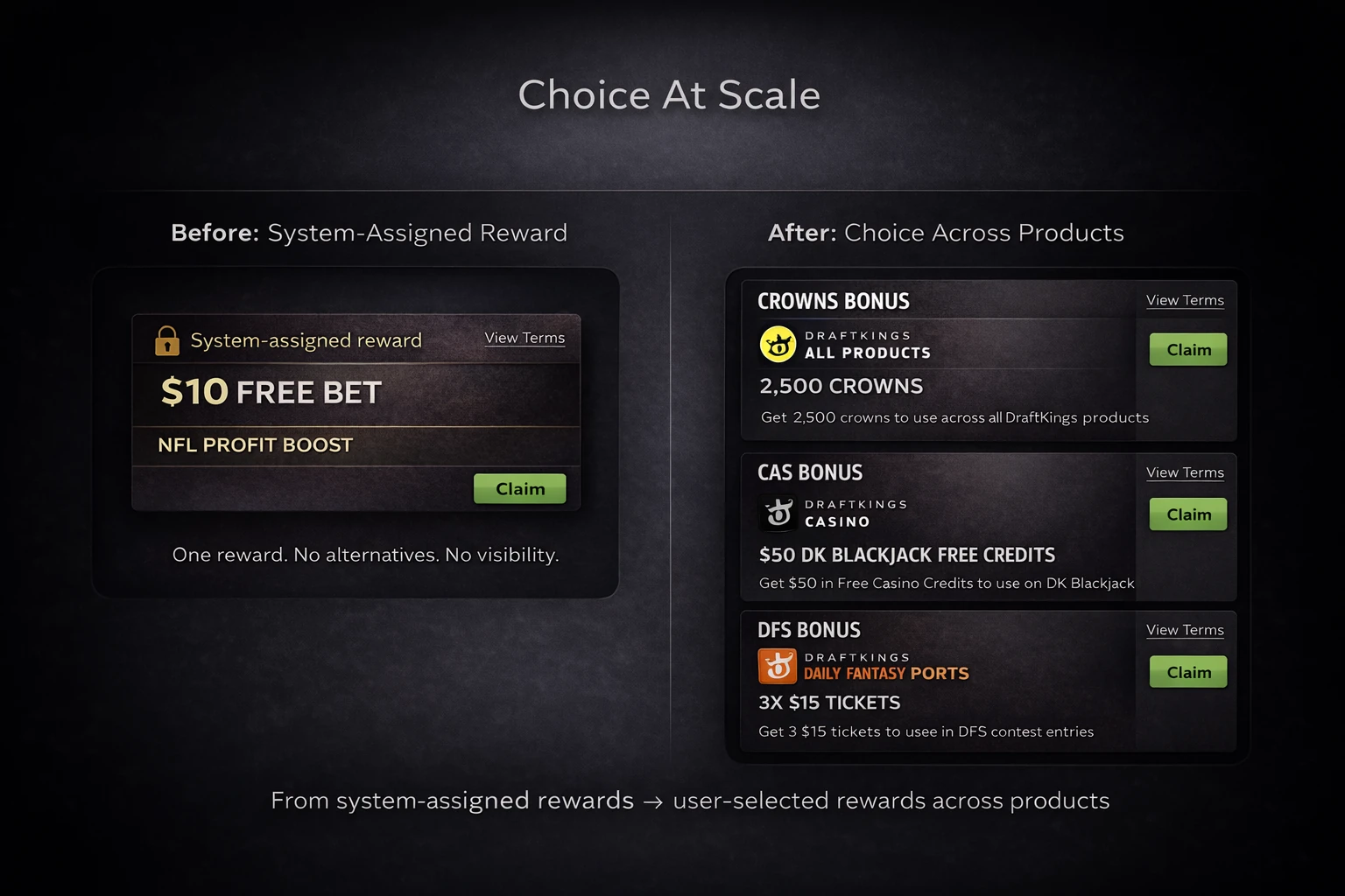 Before: one system-assigned reward. After: choice across products.