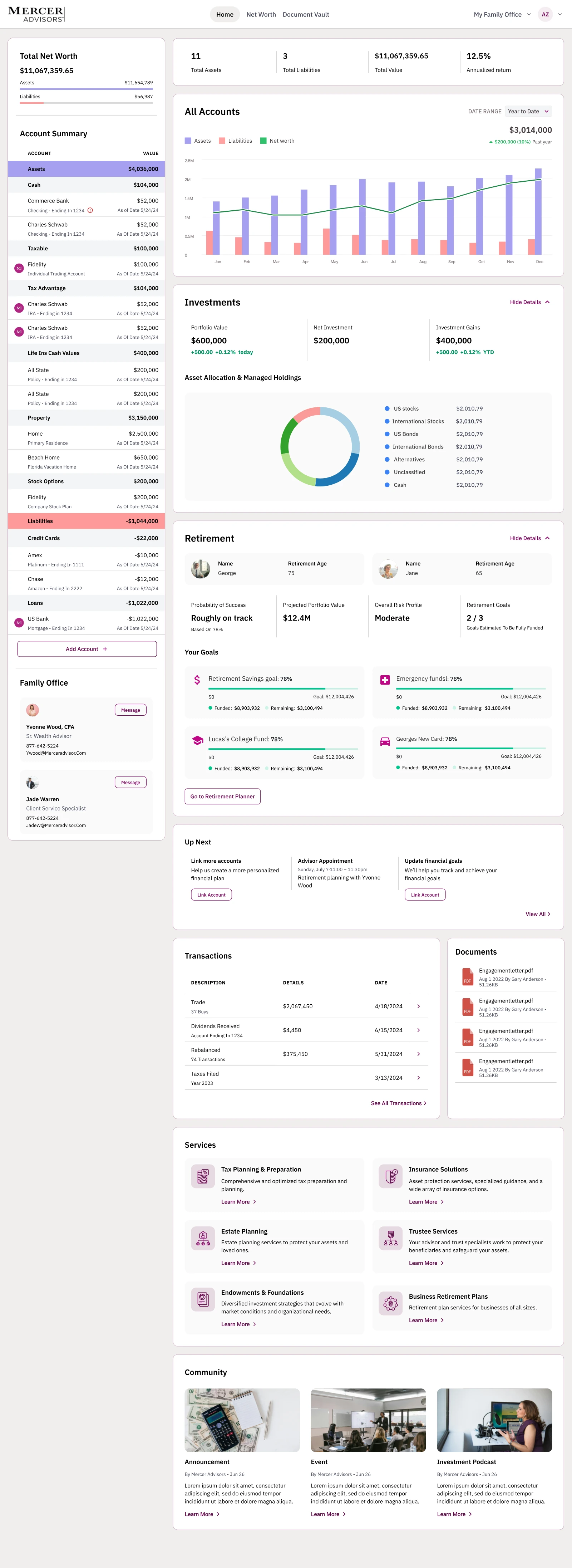 Final dashboard, expanded view