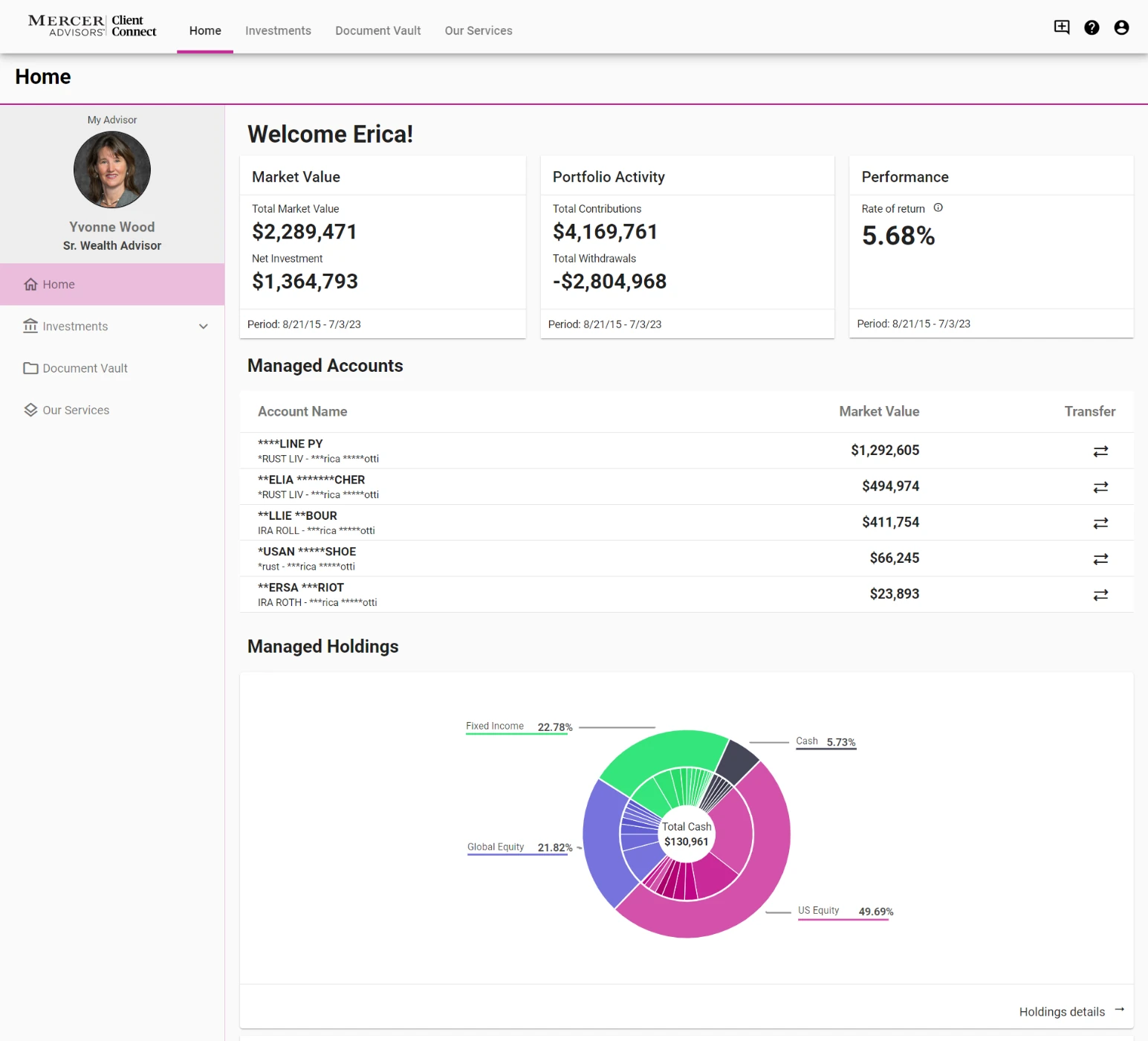 The legacy Mercer client portal