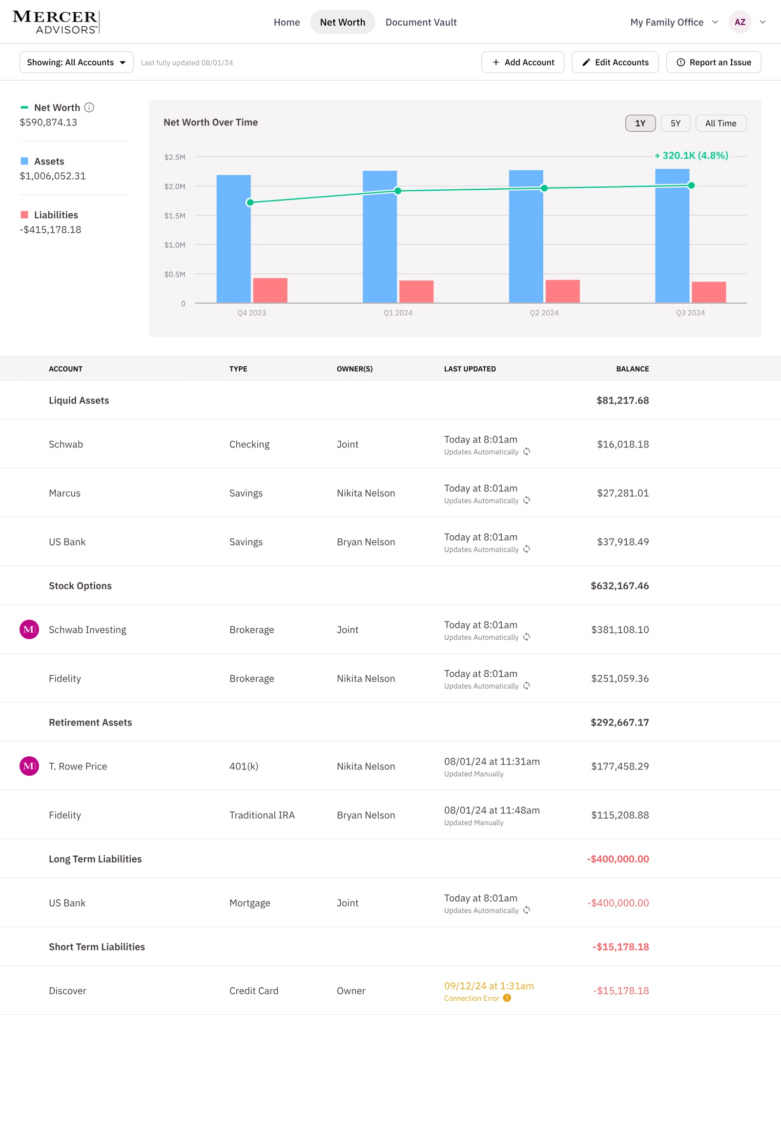 Net worth summary view