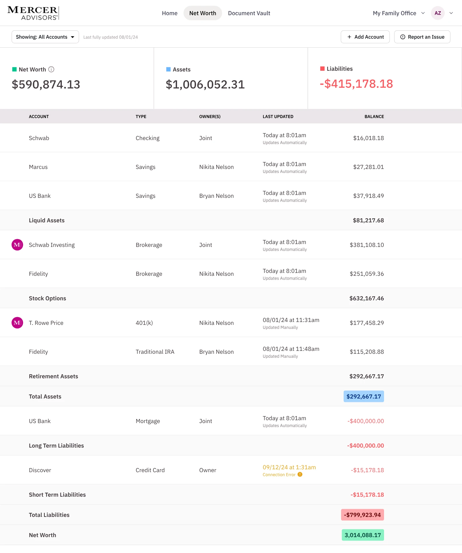 Net worth detailed table view